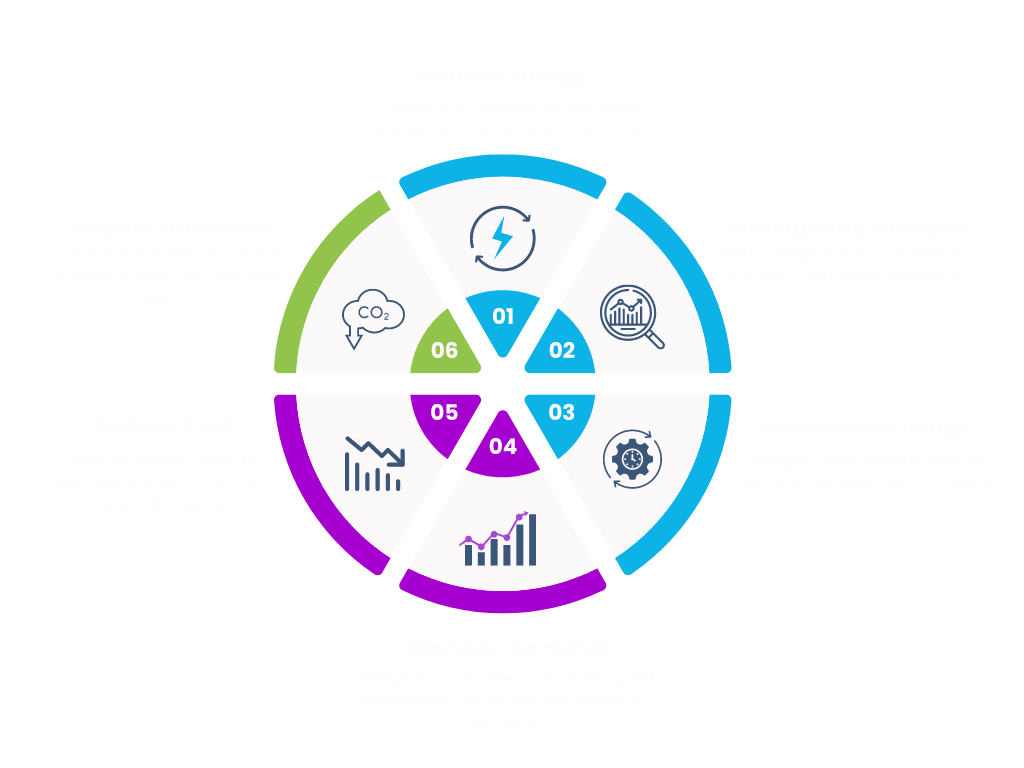 Our Energy Solution Sectors